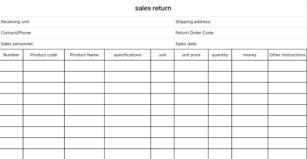 Sales return orders 1